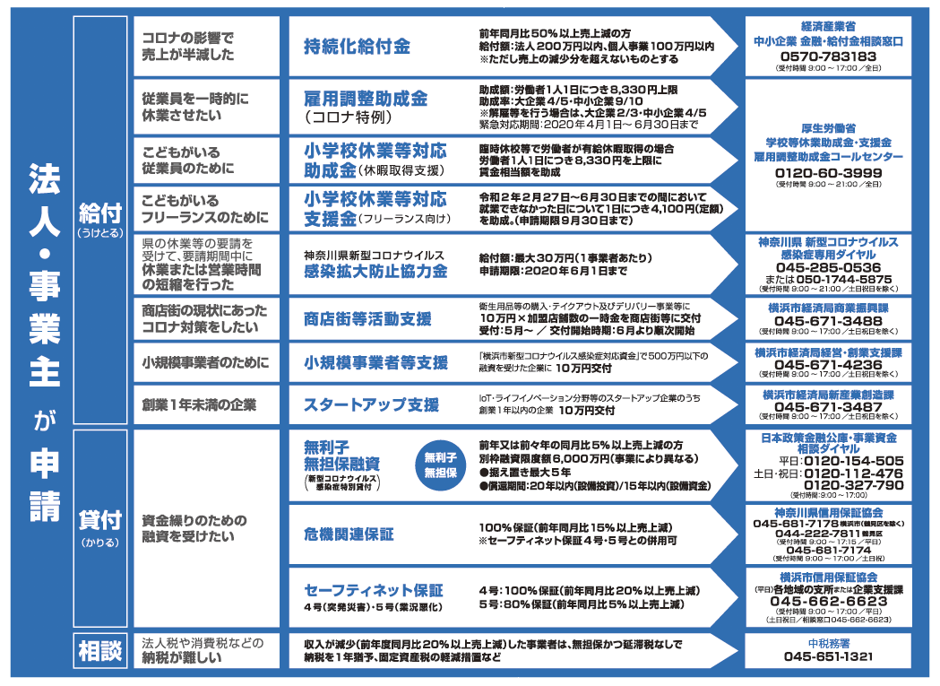 横浜 市 感染 者