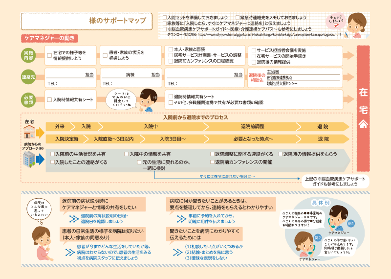 入院・退院サポートマップ