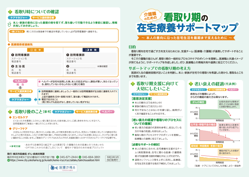 介護職のための看取り期の在宅療養サポートマップ