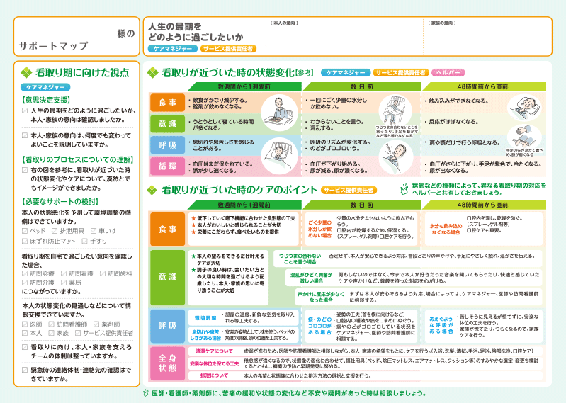 介護職のための看取り期の在宅療養サポートマップ