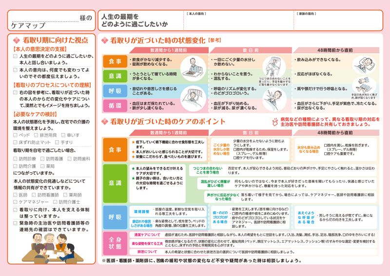 高齢者のための看取り期の在宅療養ケアマップ