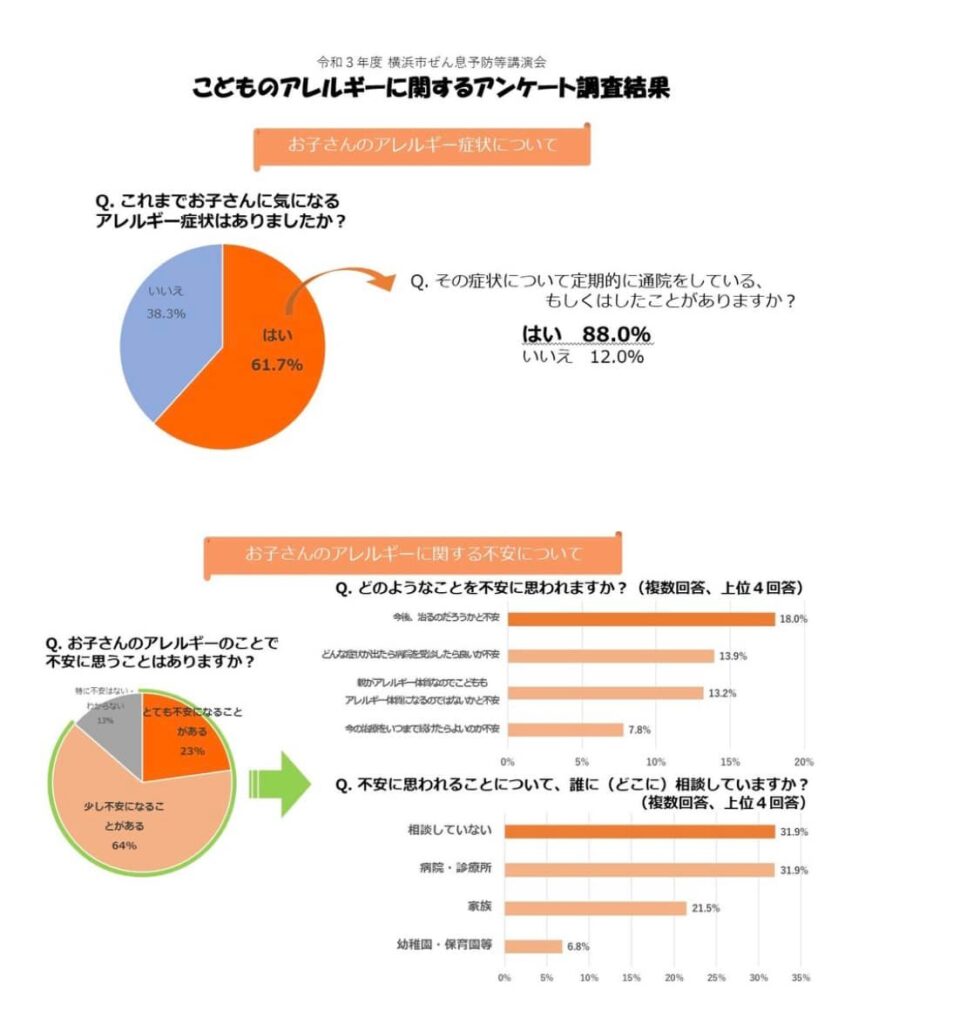 こどものアレルギー