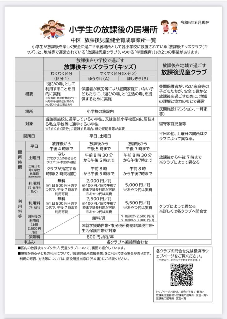 中区・小学生の子どもたちの放課後