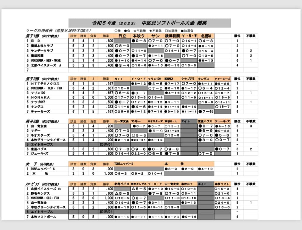 ソフトボールは生涯スポーツ