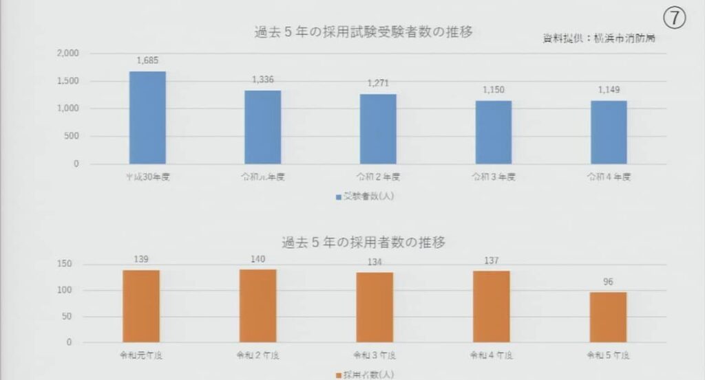 【横浜市会】消防局　審査