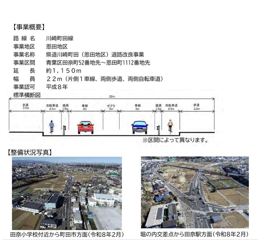 都市計画道路　開通